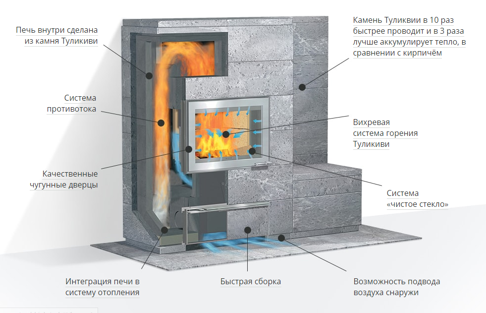 преимущества талькомагнезита