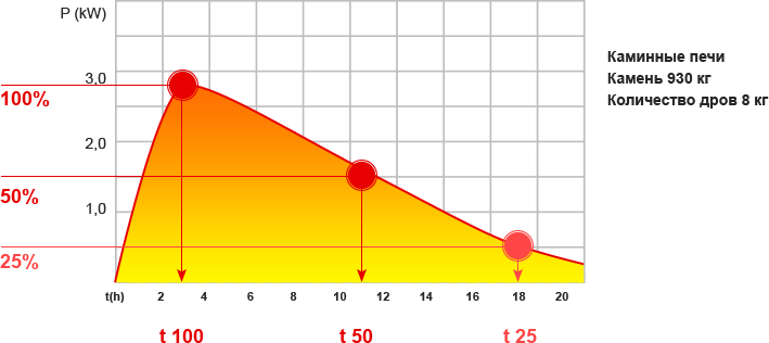 каминные печи Туликиви