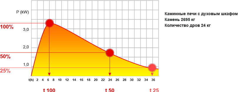 каминные печи Туликиви
